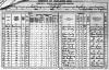 1901 Census CRAIG B1-1